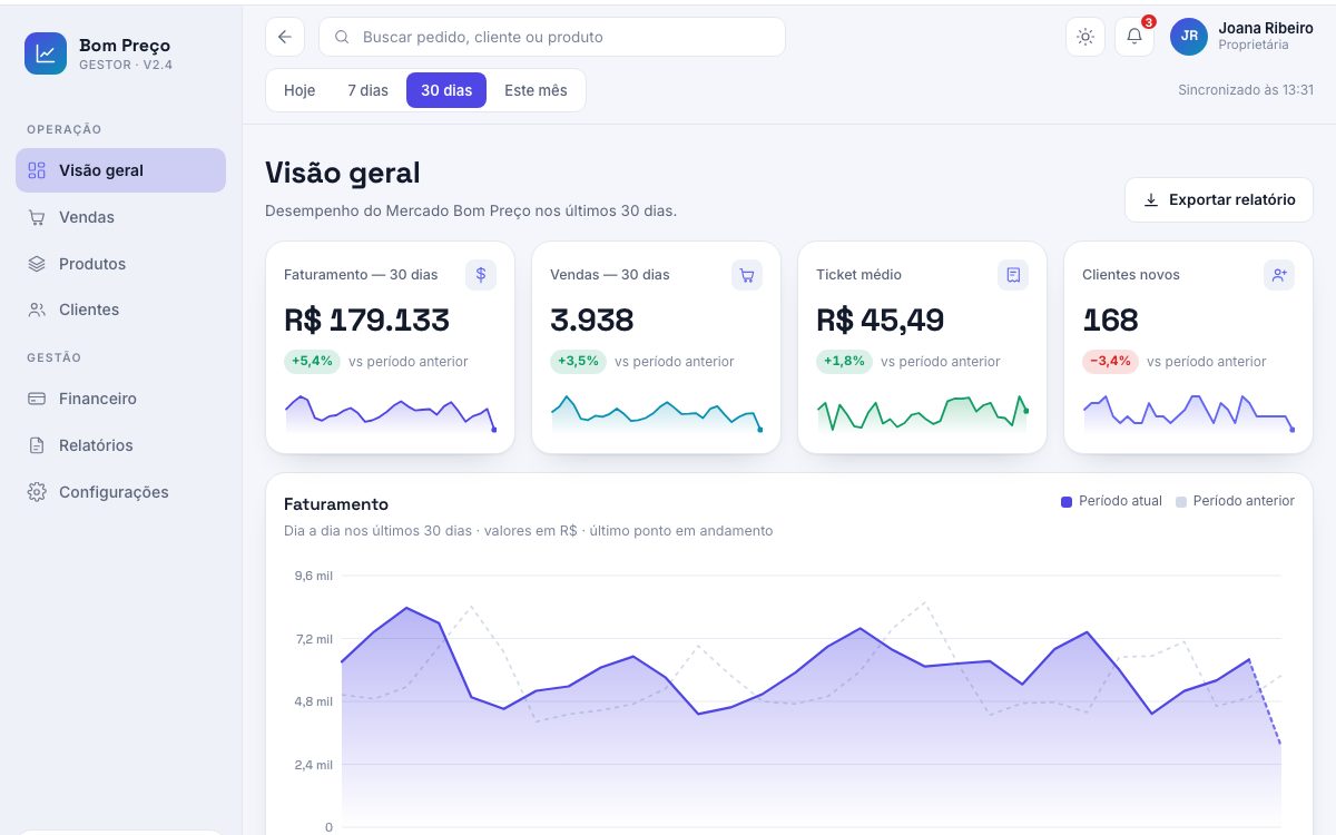 Demonstração: Painel de gestão